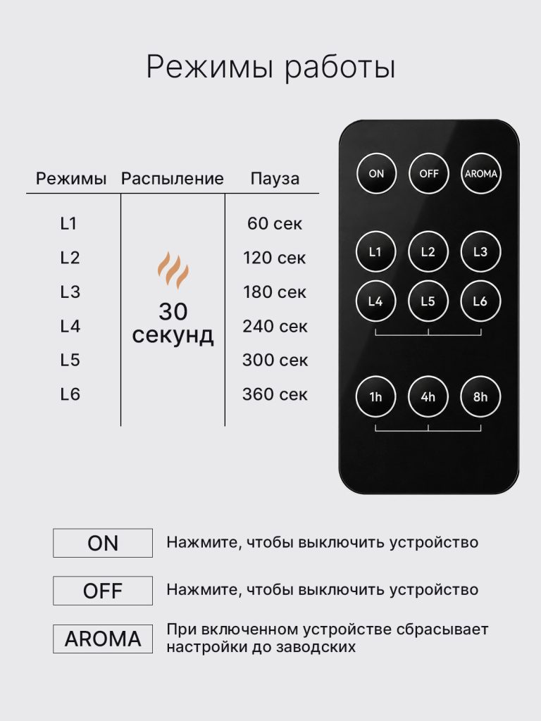 Аромастанция ZAUM BD100 — управление с пульта